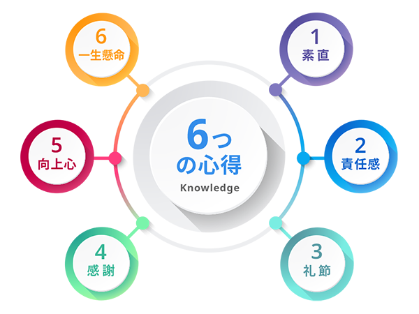 行動指針