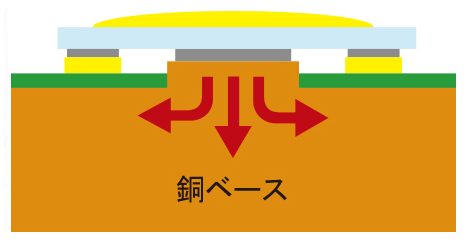 銅ベース