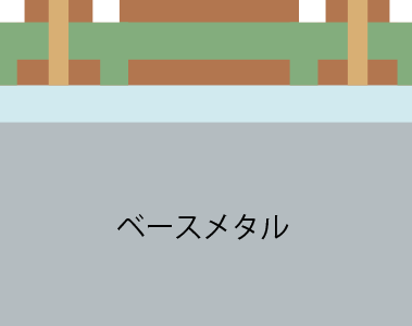 マルチレイヤ―＆メタルベース基板