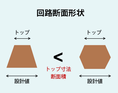 回路断面形状
