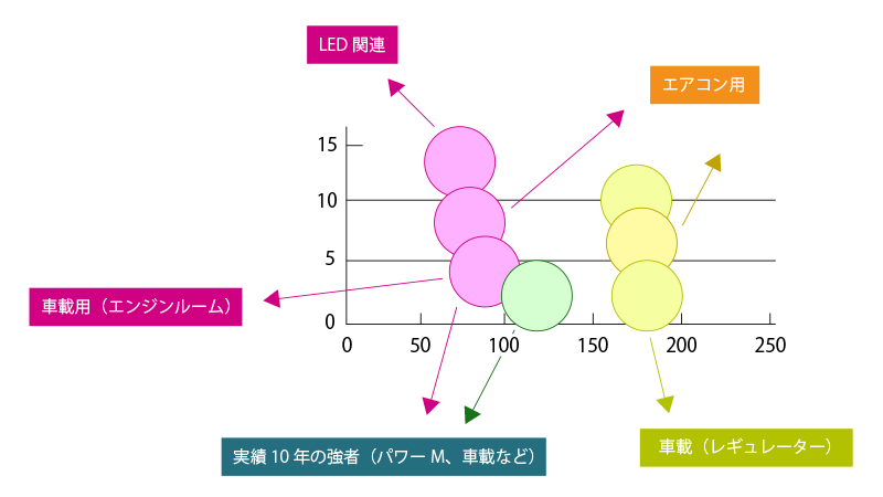 メタル基板の用途・応用例