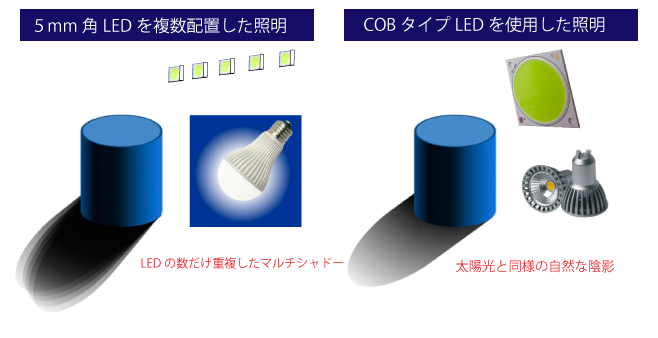 cob_02